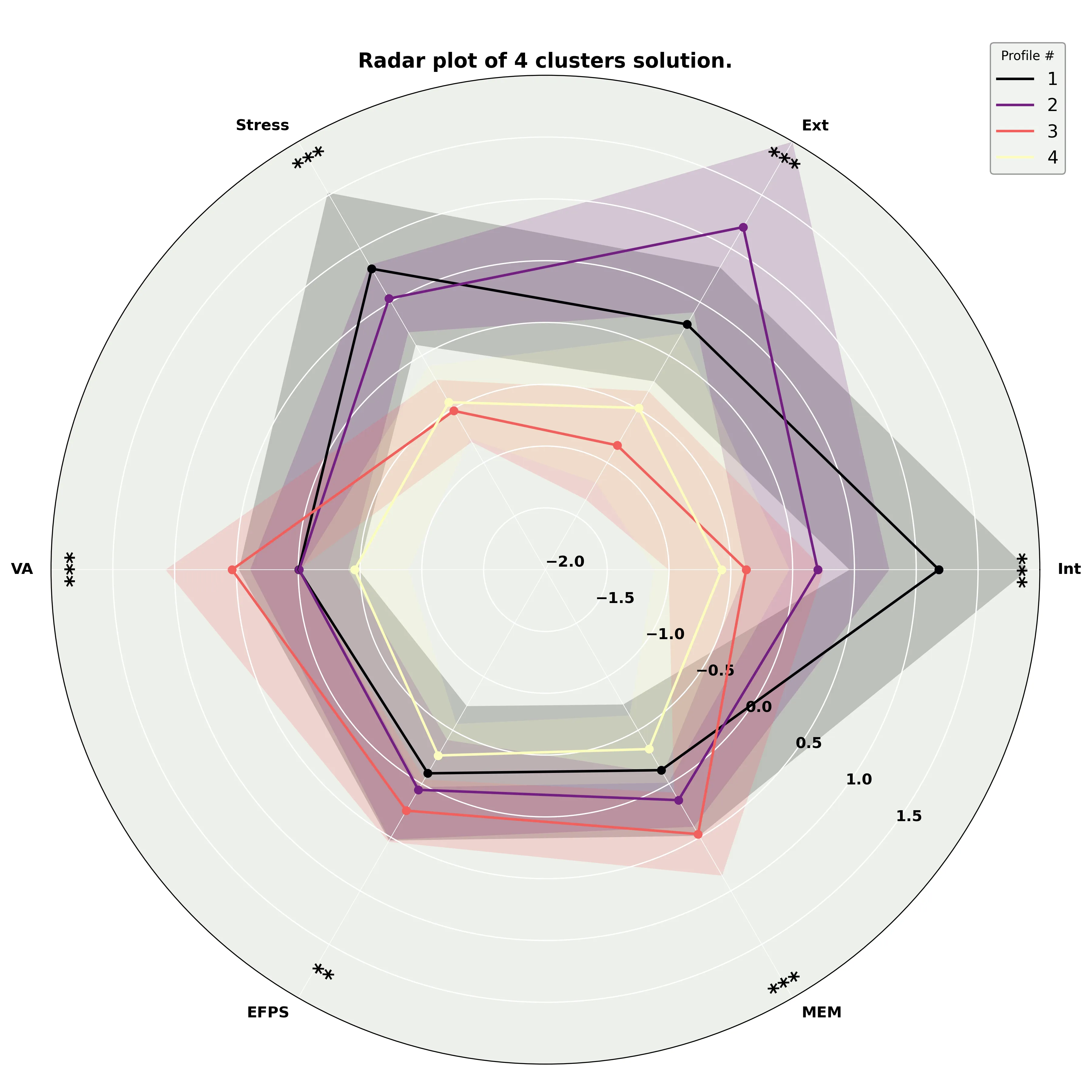 radarplot